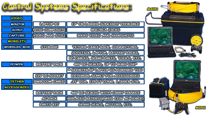 Control Systems Specs Page